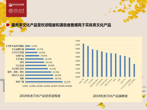 深度解讀2019中國文化產(chǎn)業(yè)系列指數(shù)發(fā)布——勵豐共話文化科技新動能與數(shù)字文化創(chuàng)意內(nèi)容服務(wù)