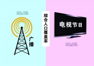 數(shù)字文化創(chuàng)意內(nèi)容應用服務在2016年成就與2017年工作展望
